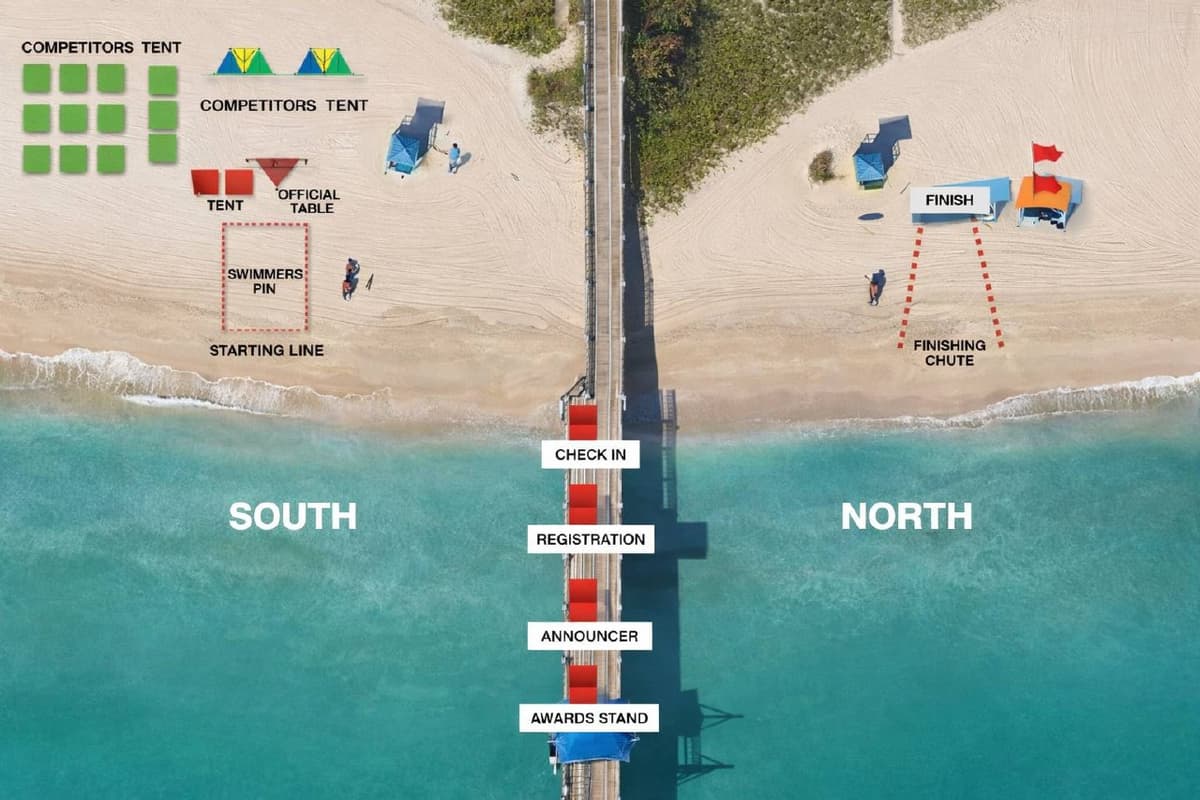 Race Day Venue Layout — North and South Beach, registration, competitor tents, starting line, finishing chute